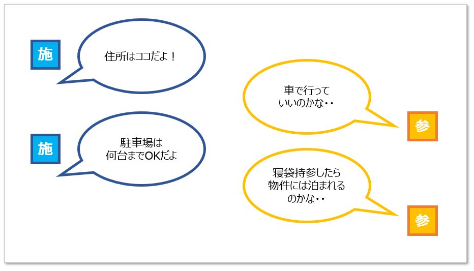 施主と参加者がやりとりする情報のイメージ