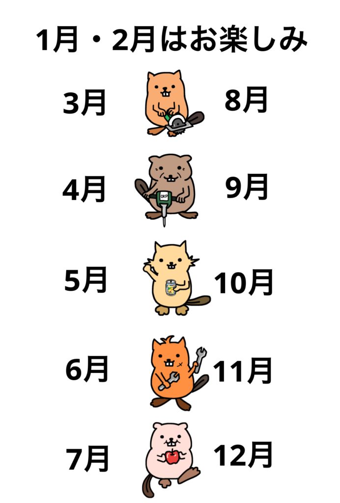 月別キャラクター表